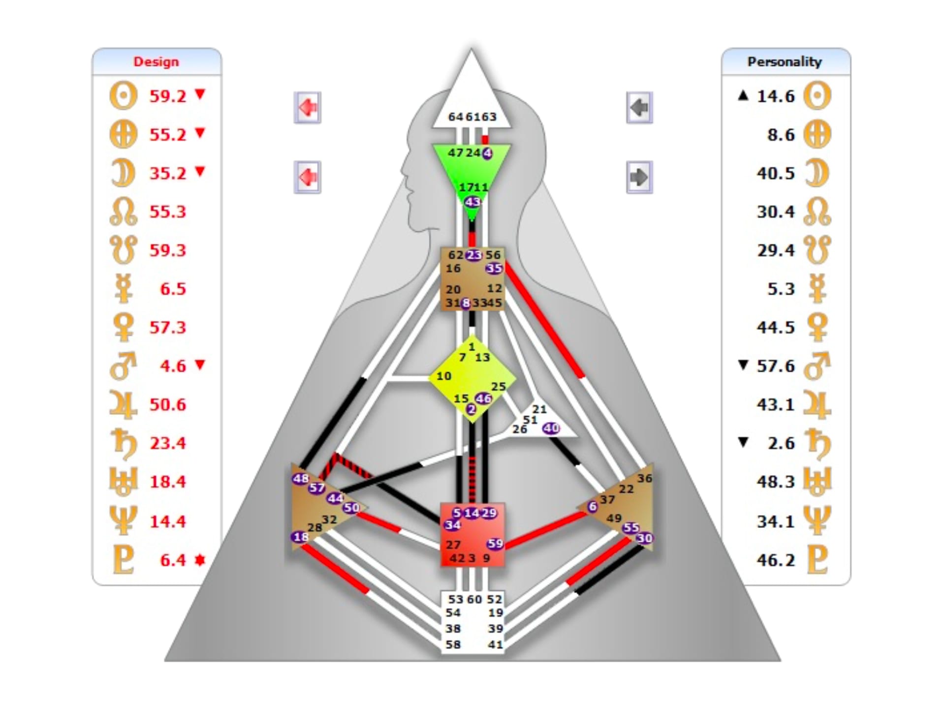 image: A Garza Chart
