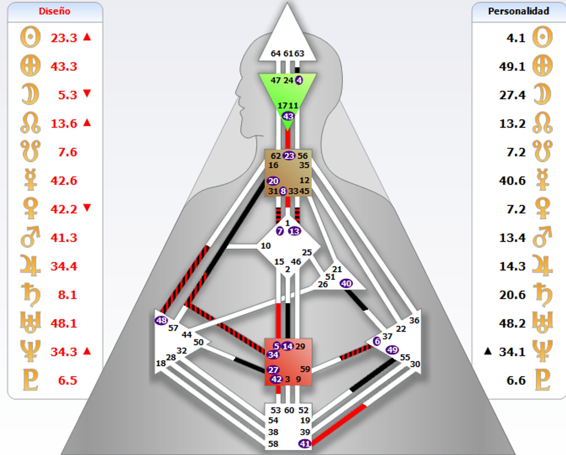 image: Chart Yolanda Aiza