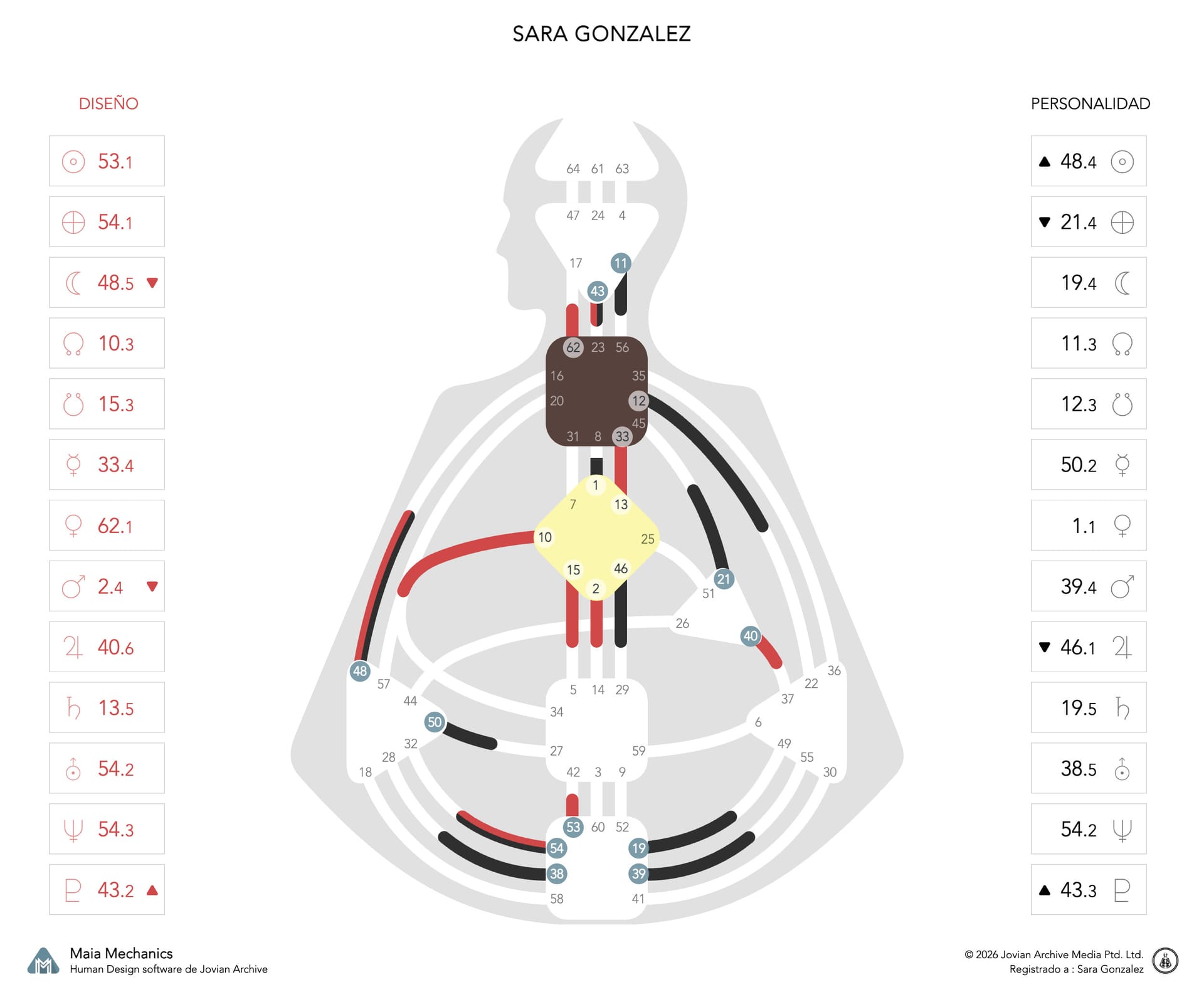 image: Sara Gonzalez Chart