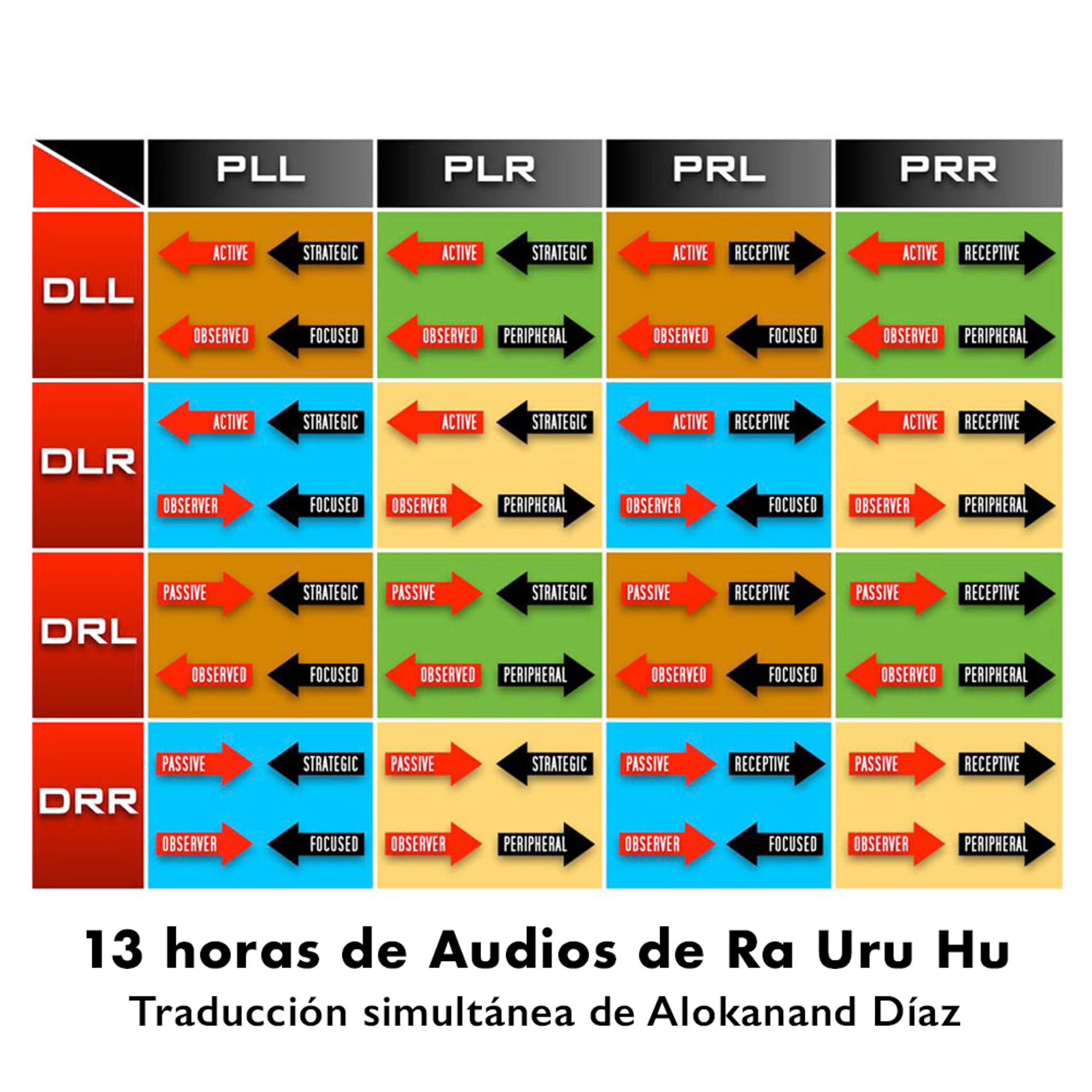 Oferta Especial: Paquete Completo de las 16 Variables